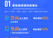 易车发布2018财年第二季度业绩，汽车交易服务业务收入同比增长50.2%