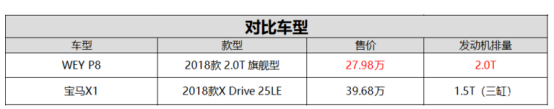 9月6日P8通发稿三：WEY P8与宝马X1，谁更适合你？230.png