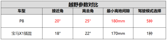 9月6日P8通发稿三：WEY P8与宝马X1，谁更适合你？1284.png