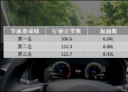 望“油”兴叹 VV7真实油耗大揭秘