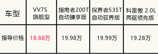 9月12日VV7通发稿一：争锋 争气 自主豪华SUV直面合资SUV461.png