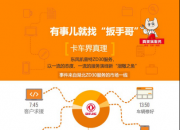 服务救援争分夺秒，这次实名pick东风“扳手哥”