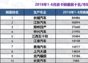 2018年皮卡市场分析：品质成购车关键