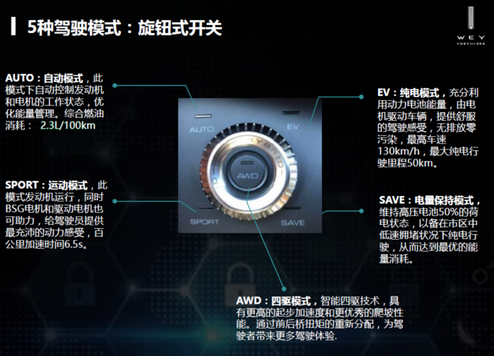 9月29日P8通稿三：和WEY P8在一起，省力省心自由随行565.png