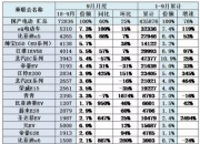 再创新高！奇瑞新能源小蚂蚁eQ系列问鼎9月纯电销量冠军