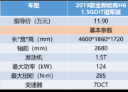 不吹不擂，凭啥只TA能叫“国民神车”？