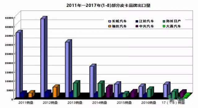 长城皮卡