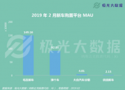 吉利公布合作融资租赁平台销量 毛豆新车高居第一