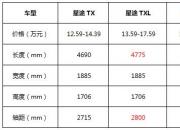 星途TX&TXL/传祺GS5/WEY VV6，自主高端产品力PK