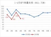 MPV厂商竟逆势提价