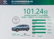 获2018版C-NCAP五星成绩，嘉际成唯一通过最严苛安全评价的MPV