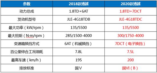 2020款博越