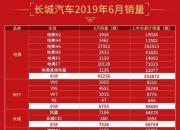 为中国品牌全球化注入信心，长城汽车2019年中期营收超400亿元