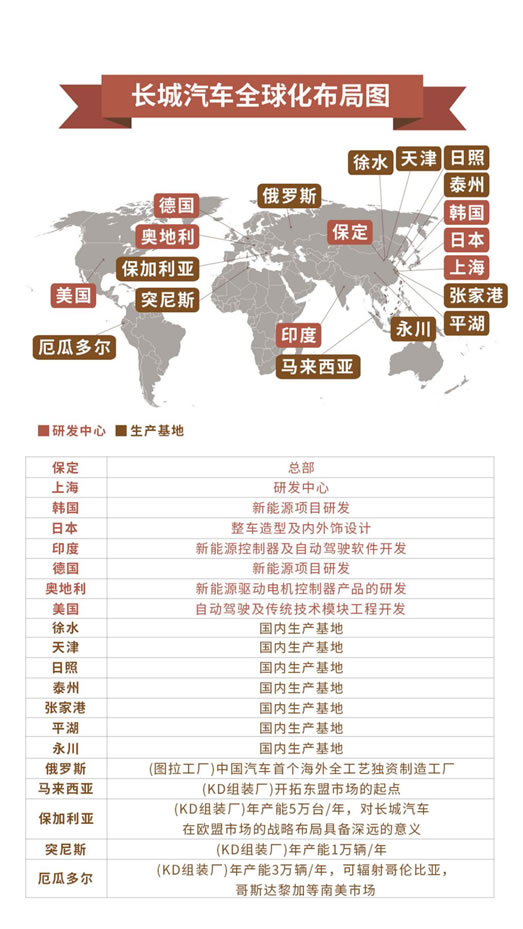 长城汽车