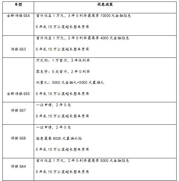 抢滩车市 传祺SUV家族国六版焕新升舱