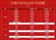 上市8年勇夺74冠哈弗H6以绝对统治力为“神车”证言