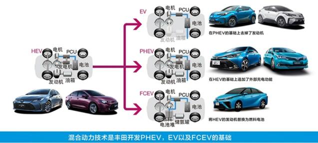 丰田亮相第二届进博会