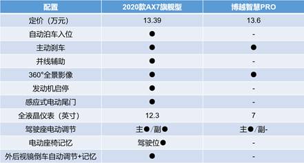 东风风神2020款AX7