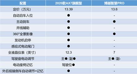 东风风神2020款AX7