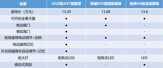 东风风神2020款AX7