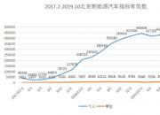 指标作废要再等8年！ 行业专家品鉴新能源标杆产品
