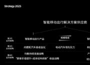 现代汽车集团发布“2025战略”向智能移动出行解决方案供应商转型升级