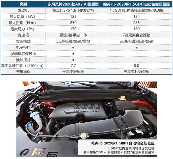 东风风神2020款AX7