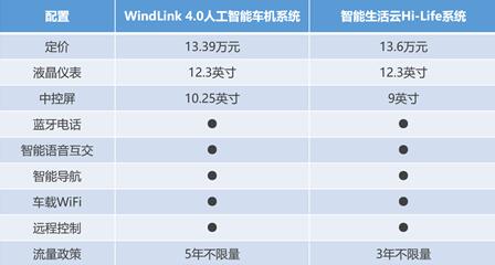 东风风神2020款AX7