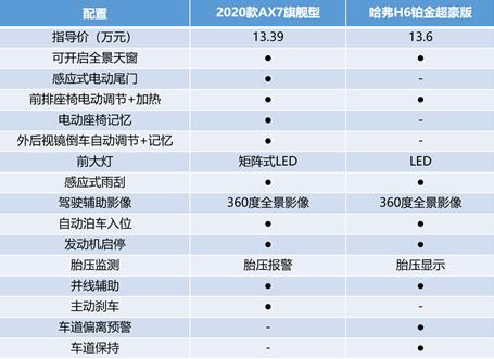 东风风神2020款AX7