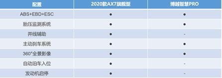 东风风神2020款AX7