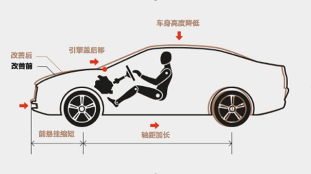 何止好看!第十代索纳塔获奖设计背后的实用主义