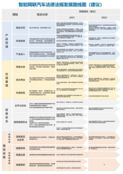 北汽新能源