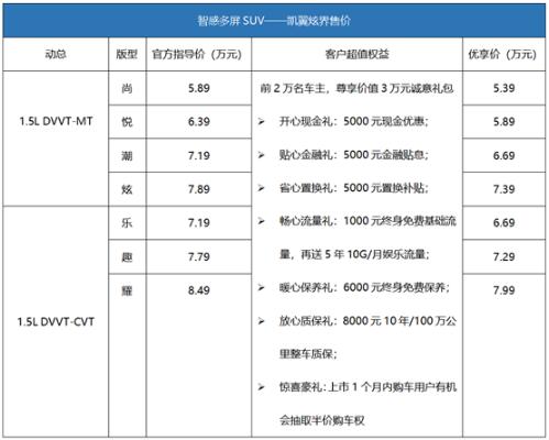 凯翼炫界