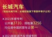 2021年全球汽车专利榜发布 长城汽车“杀疯了”