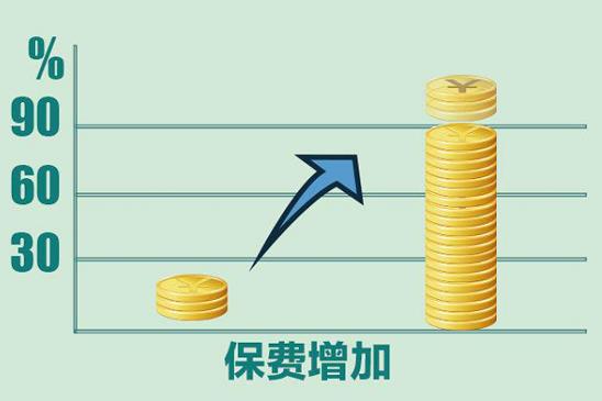 人保车险-车险到期未续保的风险有多大？